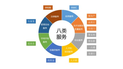 科技履约贷 知识产权服务机构的融资利器与战略伙伴