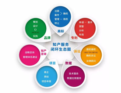 高效办实事，服务暖人心——千慧知识产权获客户赠锦旗致敬