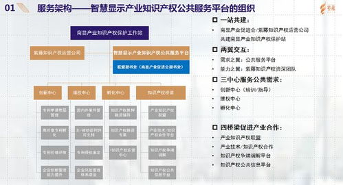 智慧显示产业的知识产权机遇与挑战——以紫藤知识产权运营公司为例